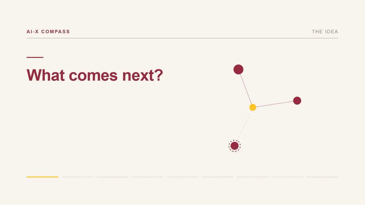 Five frames from AI-X Compass, a silent explainer built entirely from code: maroon and gold shapes form a compass that asks whether an AI idea is ready to build, evaluates it from five perspectives, and ends with more confidence to build.