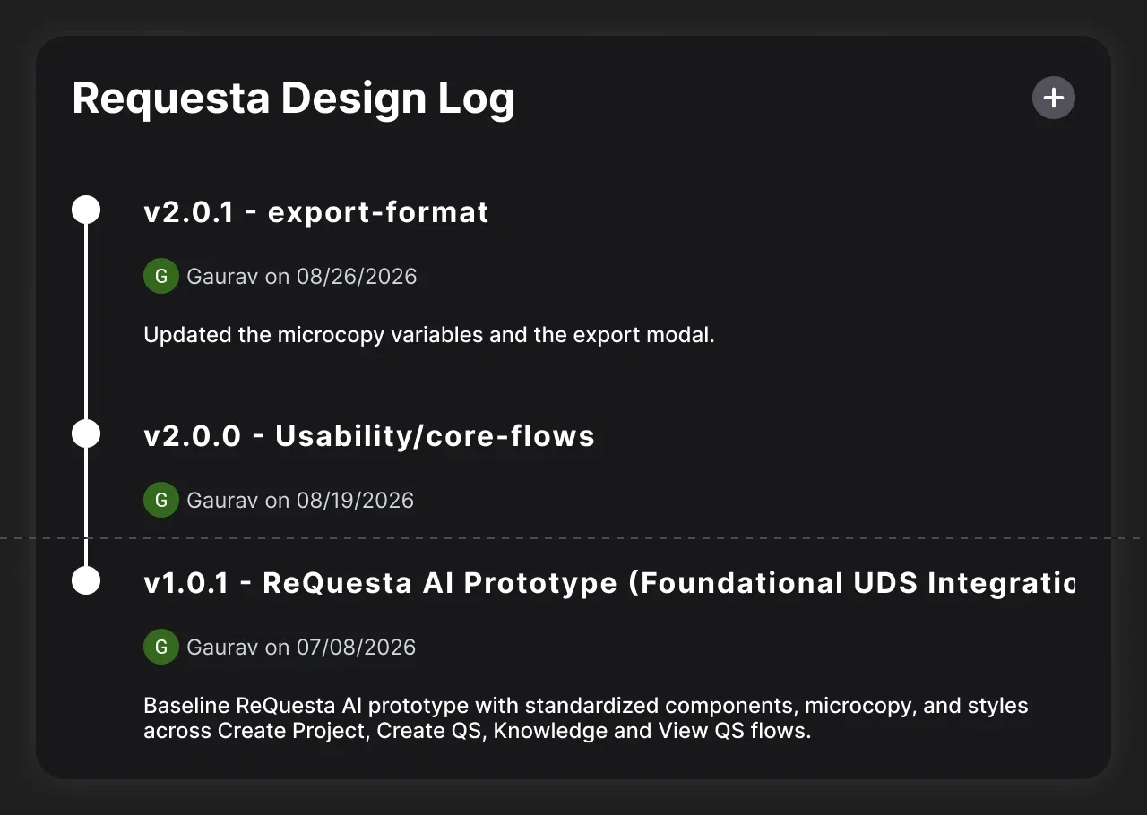 The real ReQuesta Design Log in Figma, cropped to the version headers: v2.0.1 export-format by Gaurav on 08/26/2026, updated the microcopy variables and the export modal; v2.0.0 Usability/core-flows by Gaurav on 08/19/2026; and v1.0.1 ReQuesta AI Prototype (Foundational UDS Integration) by Gaurav on 07/08/2026, a baseline with standardized components, microcopy, and styles across four flows.